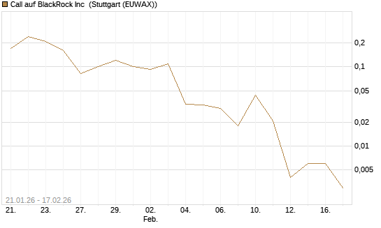 Call auf BlackRock Inc [J.P. Morgan Structured Products B.V.] Chart