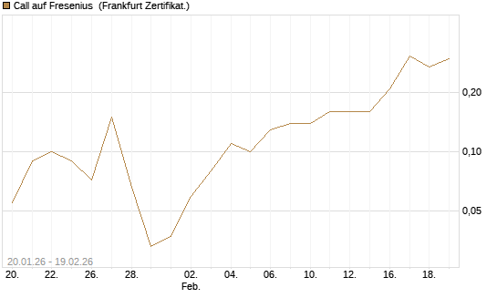 Call auf Fresenius [BNP Paribas Emissions- und Handelsges.] Chart