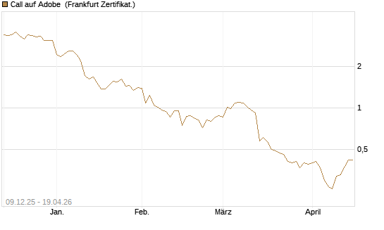Call auf Adobe [BNP Paribas Emissions- und Handelsges.] Chart