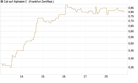 Call auf Alphabet C [UBS AG (London)] Chart