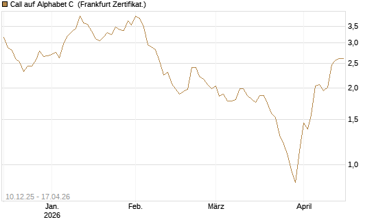 Call auf Alphabet C [UBS AG (London)] Chart