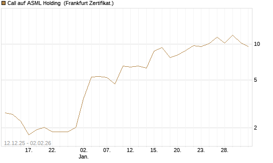 Call auf ASML Holding [Vontobel] Chart