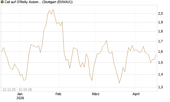 Call auf O'Reilly Automotive [Morgan Stanley & Co. Int. plc] Chart