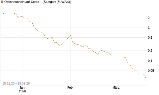 Optionsschein auf Costco Wholesale [Goldman Sachs Bank Europe SE] Chart