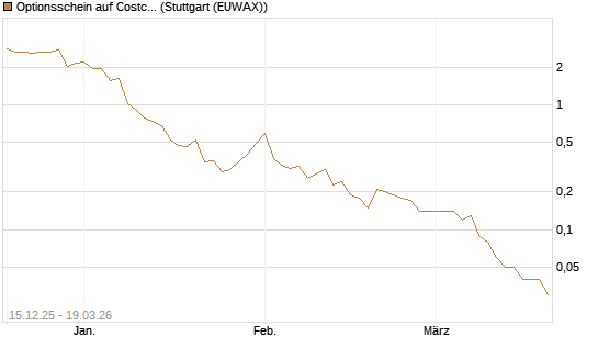 Optionsschein auf Costco Wholesale [Goldman Sachs Bank Europe SE] Chart