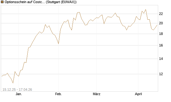 Optionsschein auf Costco Wholesale [Goldman Sachs Bank Europe SE] Chart