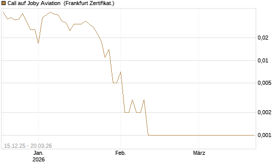 Call auf Joby Aviation [Vontobel] Chart