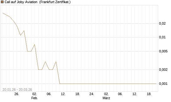 Call auf Joby Aviation [Vontobel] Chart