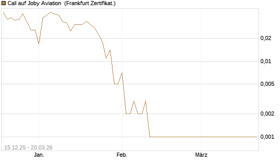 Call auf Joby Aviation [Vontobel] Chart