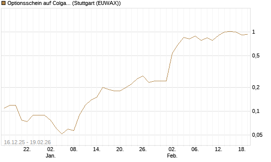 Optionsschein auf Colgate-Palmolive [Goldman Sachs Bank Europe SE] Chart