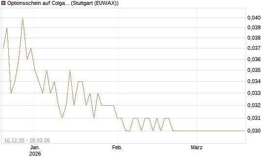 Optionsschein auf Colgate-Palmolive [Goldman Sachs Bank Europe SE] Chart