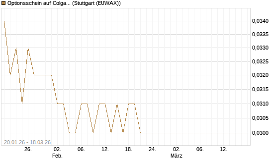 Optionsschein auf Colgate-Palmolive [Goldman Sachs Bank Europe SE] Chart
