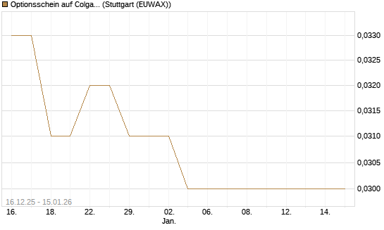 Optionsschein auf Colgate-Palmolive [Goldman Sachs Bank Europe SE] Chart
