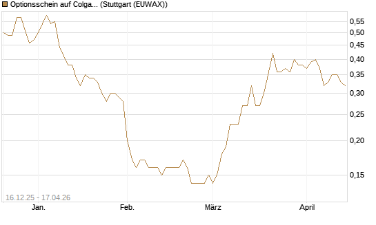 Optionsschein auf Colgate-Palmolive [Goldman Sachs Bank Europe SE] Chart