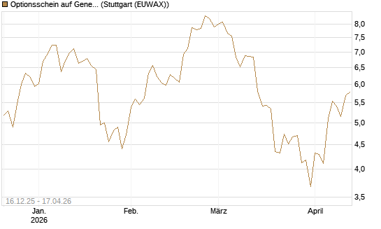 Optionsschein auf General Aerospace Co [Goldman Sachs Bank Europe SE] Chart