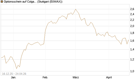 Optionsschein auf Colgate-Palmolive [Goldman Sachs Bank Europe SE] Chart
