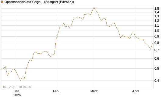 Optionsschein auf Colgate-Palmolive [Goldman Sachs Bank Europe SE] Chart