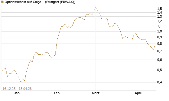 Optionsschein auf Colgate-Palmolive [Goldman Sachs Bank Europe SE] Chart