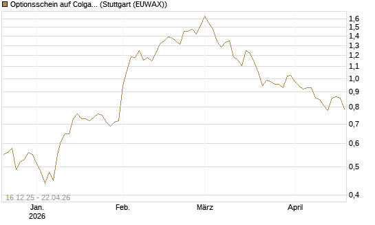 Optionsschein auf Colgate-Palmolive [Goldman Sachs Bank Europe SE] Chart