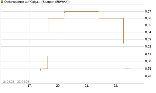 Optionsschein auf Colgate-Palmolive [Goldman Sachs Bank Europe SE] Chart