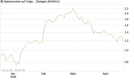 Optionsschein auf Colgate-Palmolive [Goldman Sachs Bank Europe SE] Chart