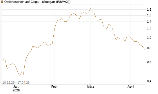 Optionsschein auf Colgate-Palmolive [Goldman Sachs Bank Europe SE] Chart