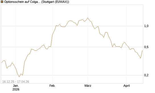 Optionsschein auf Colgate-Palmolive [Goldman Sachs Bank Europe SE] Chart