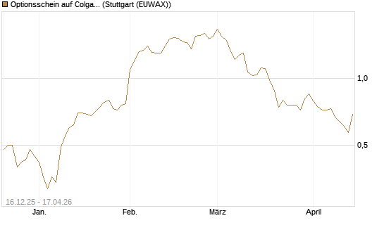 Optionsschein auf Colgate-Palmolive [Goldman Sachs Bank Europe SE] Chart