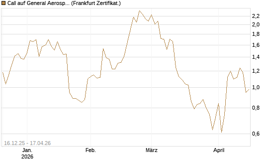 Call auf General Aerospace Co [DZ BANK AG] Chart