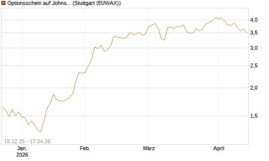 Optionsschein auf Johnson & Johnson [Goldman Sachs Bank Europe SE] Chart