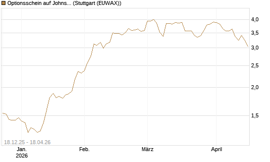 Optionsschein auf Johnson & Johnson [Goldman Sachs Bank Europe SE] Chart
