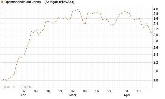 Optionsschein auf Johnson & Johnson [Goldman Sachs Bank Europe SE] Chart