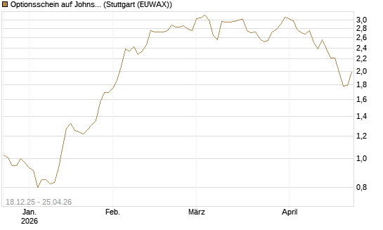 Optionsschein auf Johnson & Johnson [Goldman Sachs Bank Europe SE] Chart