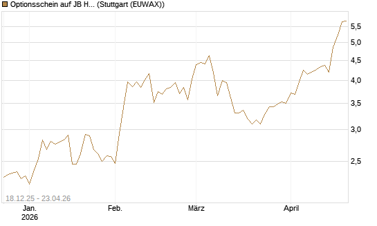Optionsschein auf JB Hunt [Goldman Sachs Bank Europe SE] Chart