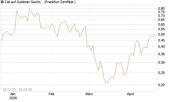Call auf Goldman Sachs [UBS AG (London)] Chart