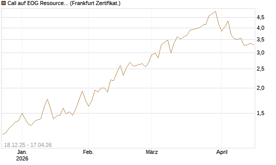 Call auf EOG Resources [Vontobel] Chart