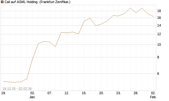 Call auf ASML Holding [Vontobel] Chart