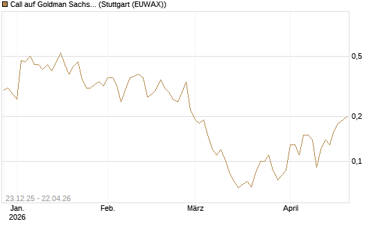 Call auf Goldman Sachs [J.P. Morgan Structured Products B.V.] Chart