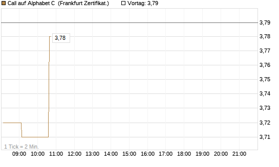 Call auf Alphabet C [HSBC Trinkaus & Burkhardt GmbH] Chart