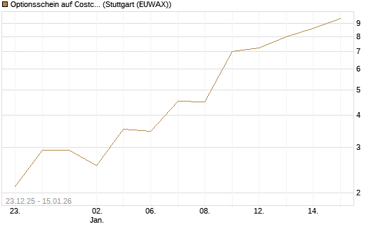 Optionsschein auf Costco Wholesale [Goldman Sachs Bank Europe SE] Chart