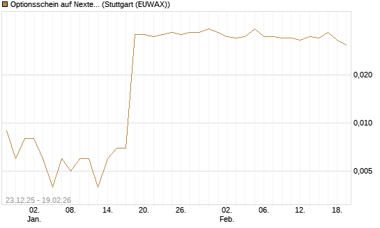 Optionsschein auf Nextera Energy [Goldman Sachs Bank Europe SE] Chart