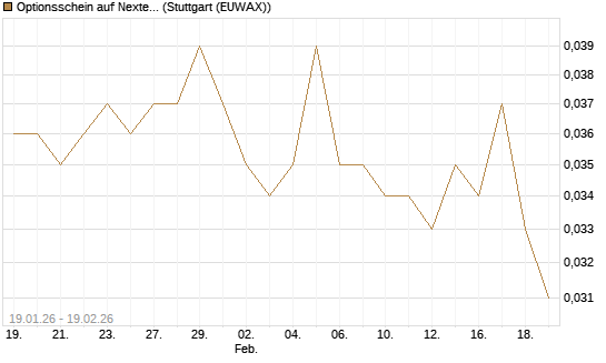 Optionsschein auf Nextera Energy [Goldman Sachs Bank Europe SE] Chart