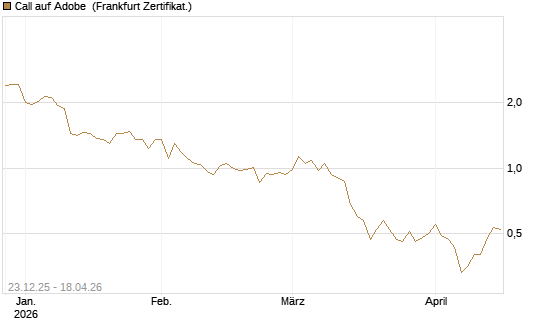 Call auf Adobe [Vontobel] Chart