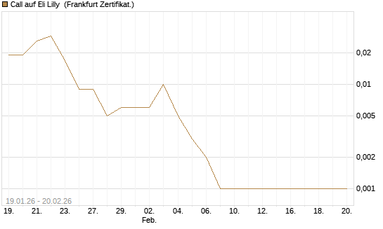 Call auf Eli Lilly [Vontobel] Chart