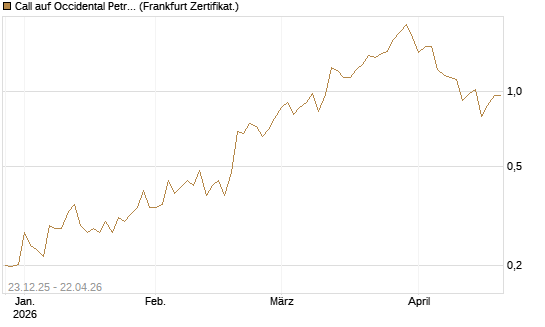 Call auf Occidental Petroleum Corp. [Vontobel] Chart