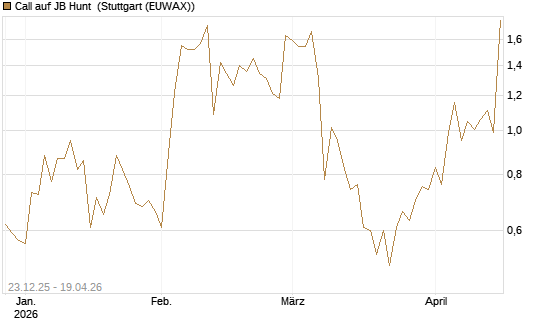 Call auf JB Hunt [J.P. Morgan Structured Products B.V.] Chart