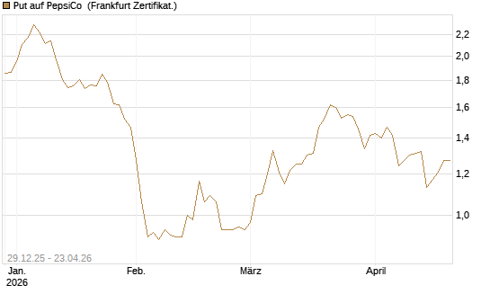 Put auf PepsiCo [Vontobel] Chart