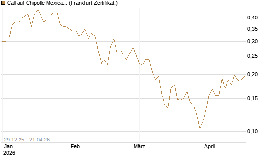 Call auf Chipotle Mexican Grill [Vontobel] Chart