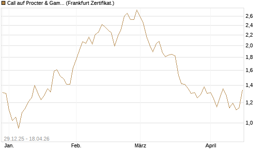 Call auf Procter & Gamble [Vontobel] Chart