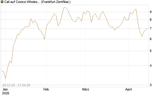 Call auf Costco Wholesale [BNP Paribas Emissions- und Handelsges.] Chart